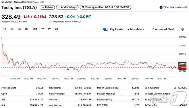 테슬라 일일 주가추이 - 야후 파이낸스 갈무리