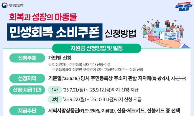 민생회복쿠폰 현금화·중국인 수령 논란 (사진: 온라인 커뮤니티)