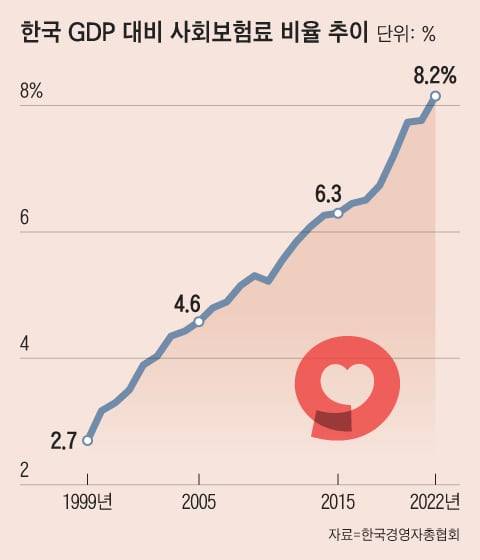 그래픽=조선디자인랩 김영재