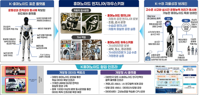 한국기계연구원이 주관하는 '자율성장 AI휴머노이드 글로벌 TOP 전략연구단' 개요. 한국기계연구원 제공