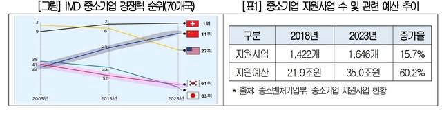 대한상의 제공