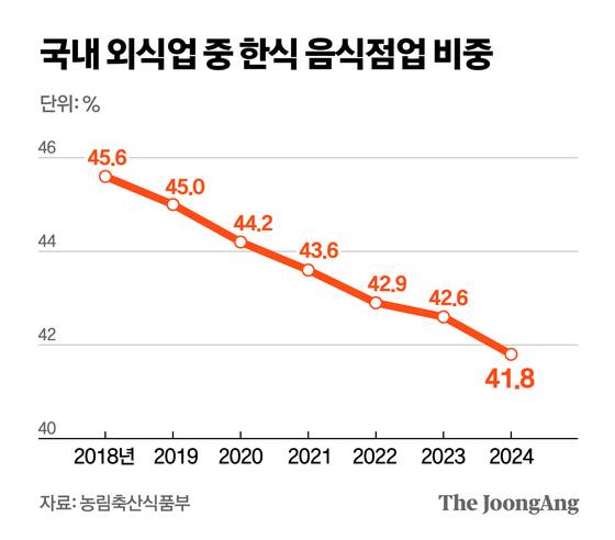 정근영 디자이너