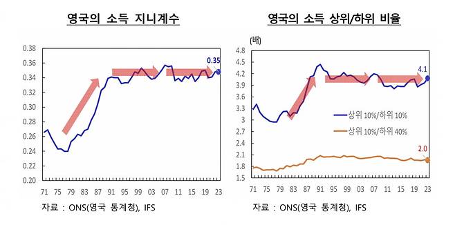 자료=한국은행