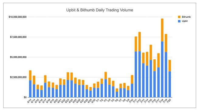 사진=INF크립토랩 / 데이터=코인게코