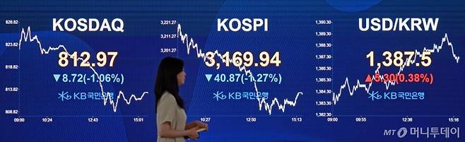 [서울=뉴시스] 김금보 기자 = 22일 서울 여의도 kb국민은행 딜링룸에서 직원이 업무를 하고 있다.  코스피는 전 거래일(3170.74)보다 40.87포인트(1.27%) 내린 3169.94에, 코스닥 지수는 전 거래일(821.69)보다 8.72포인트(1.06%) 하락한 812.97에 거래를 종료했다. 서울 외환시장에서 원·달러 환율은 전 거래일(1388.2원)보다 0.4원 내린 1387.8원에 주간 거래를 마감했다. 2025.07.22. kgb@newsis.com /사진=김금보