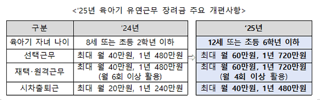 [고용노동부 제공]