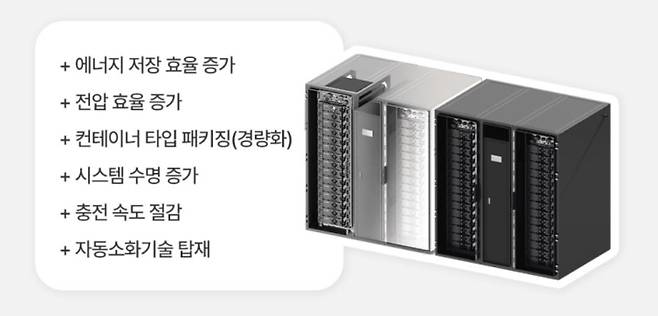 한화오션과 한화에어로스페이스가 개발한 선박용 ESS 관련 설명. [한화 제공]