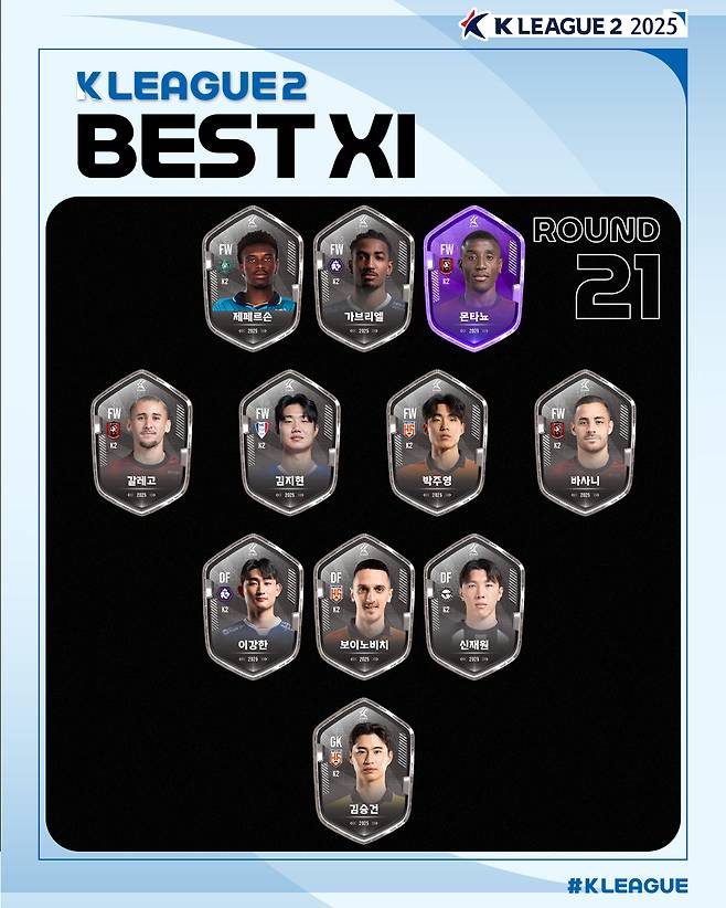 하나은행 K리그2 2025 21라운드 베스트11. /사진=한국프로축구연맹 제공