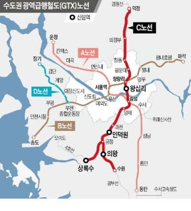 ▲ 수도권 광역급행철도(GTX)-C 노선 상록수역 연장. /자료제공=안산시