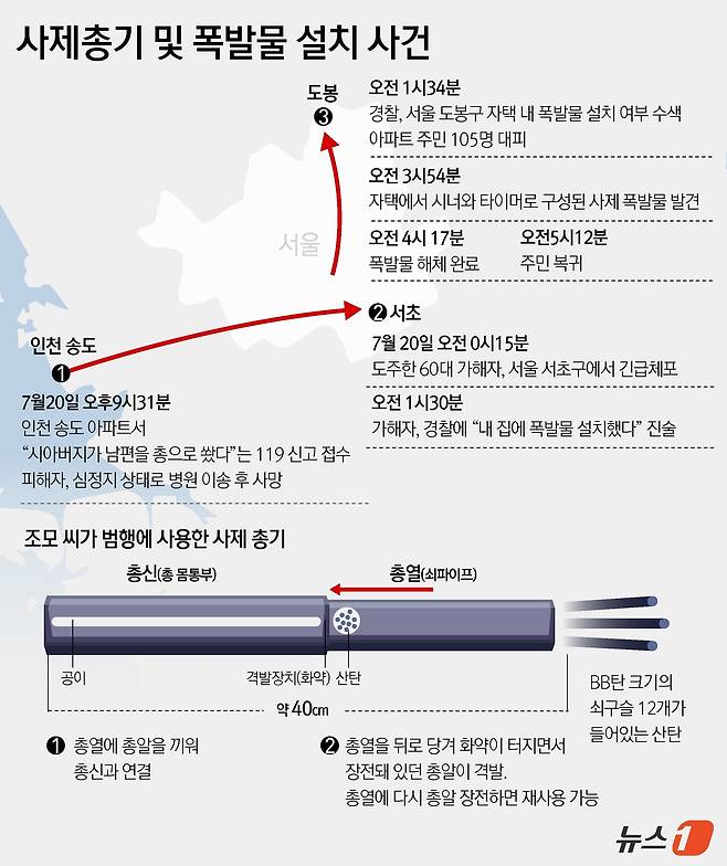 22일 인천 연수경찰서에 따르면 지난 20일 오후 9시 31분쯤 인천시 송도국제도시의 한 아파트에서 60대 A 씨는 아들인 B 씨(30대)를 향해 사제 총기를 발사했다.   ⓒ News1 윤주희 디자이너