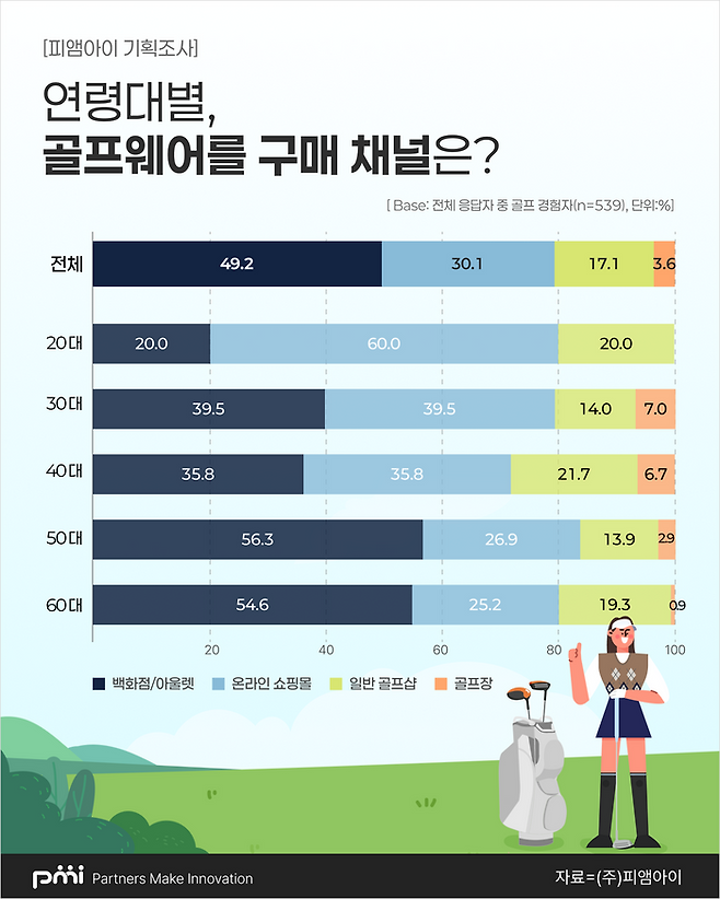 ⓒ 피앰아이