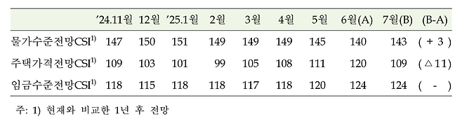 한국은행 제공.