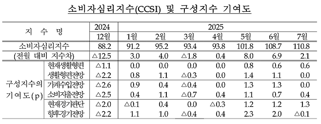 한국은행 제공.
