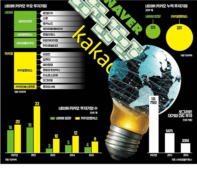 그래픽=전희성 기자