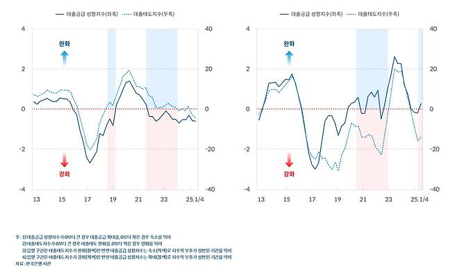 한국은행 제공