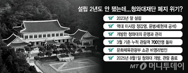 /그래픽 = 김지영 디자인기자