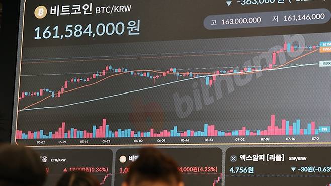 비트코인 가격이 가파른 상승세를 기록 중이다.[사진｜뉴시스]