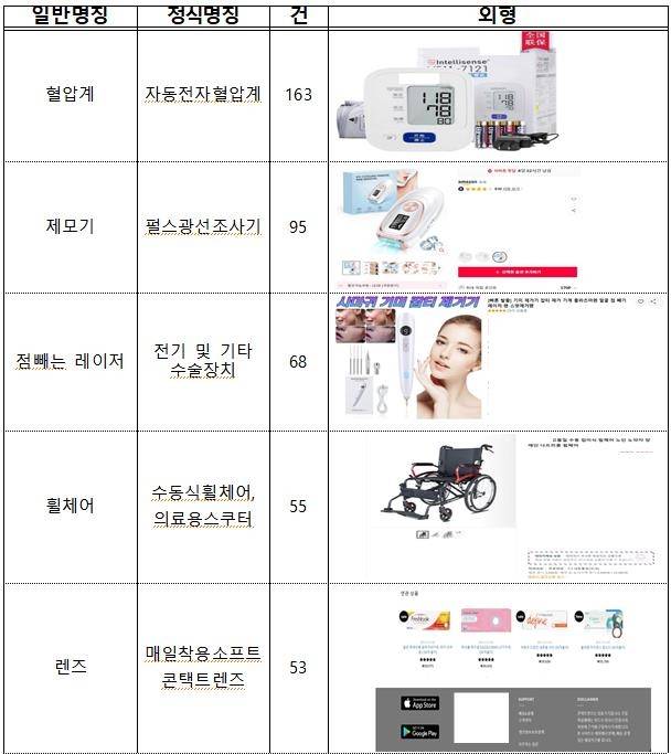 주요 적발사례  [식품의약품안전처 제공]