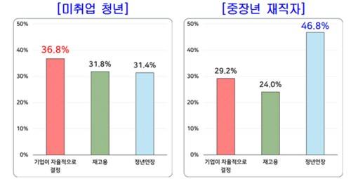 바람직한 정년 후 고령자 계속 고용 방안 [경총 제공. 재판매 및 DB 금지]