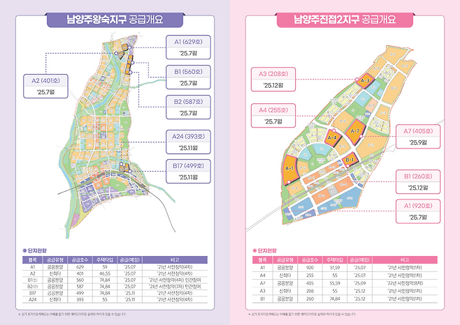 ▲&nbsp;남양주왕숙지구·진접2지구 공급개요. /사진제공=LH 경기북부지역본부