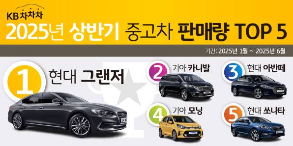 (사진=KB캐피탈)