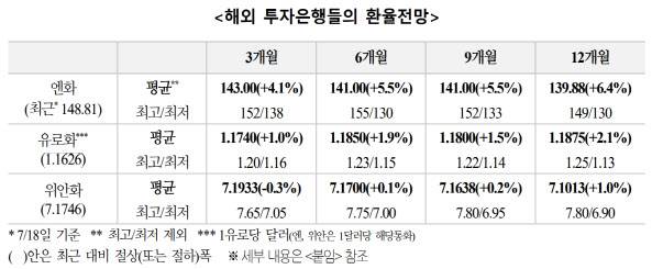 (자료=국제금융센터)