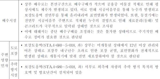 2023년 6월 '오산 서부우회도로 정밀안전진단 보고서'. 더불어민주당 김성회 의원실 제공.