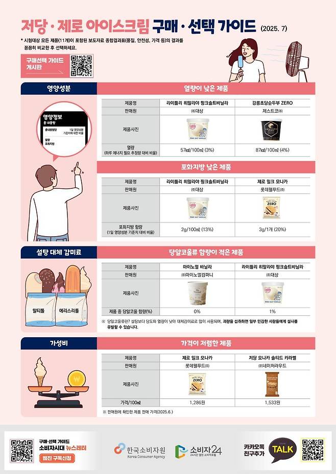 (한국소비자원 제공)