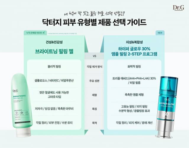 닥터지 피부 유형별 제품 선택 가이드 (사진제공=닥터지)