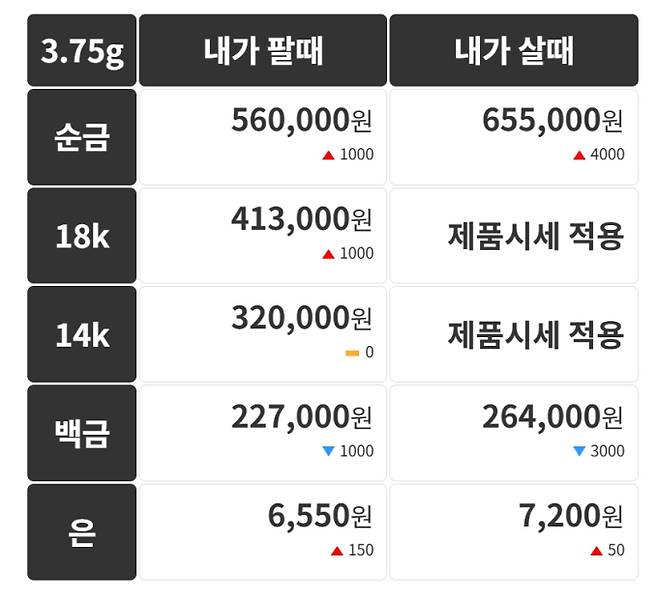 오늘의 금시세 금값시세 금시세닷컴