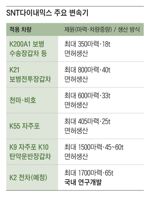 그래픽=백형선