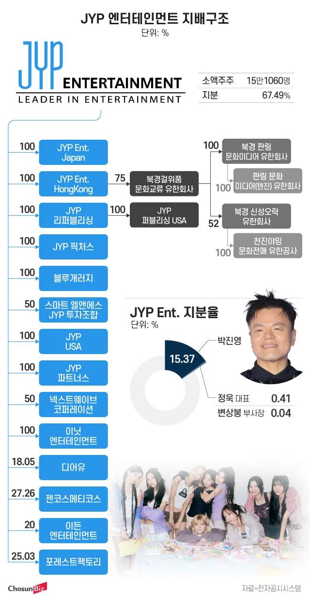 그래픽=정서희