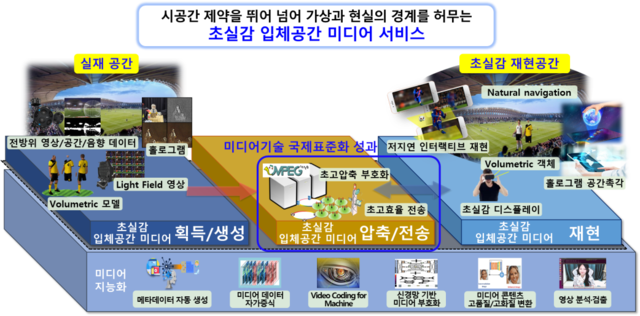 ETRI 미디어본부 대표성과.