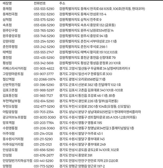 민생지원금 사용 가능한 올리브영 매장