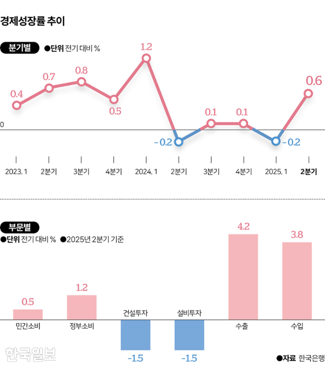 그래픽= 이지원 기자