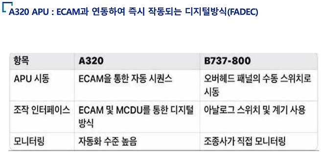A320 vs. B737-800 차이점 [사진=하종선 변호사 제공]