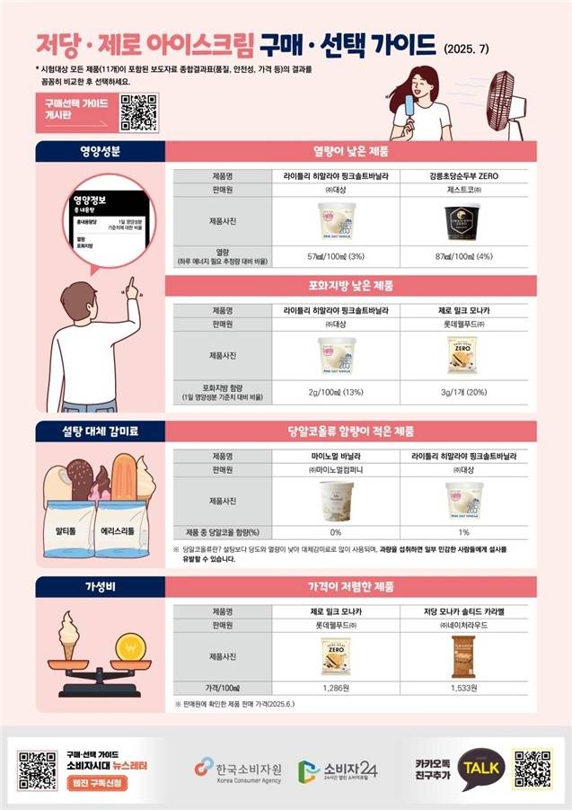 사진=한국소비자원 제공