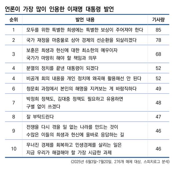 ▲분석=스피치로그, 그래픽=안혜나 기자