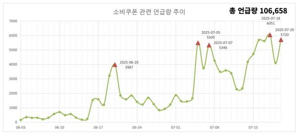 ▲자료=스피치로그