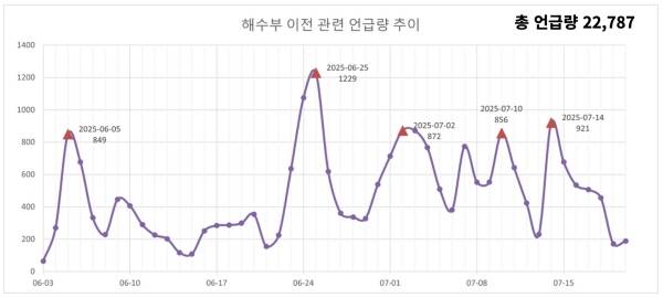 ▲자료=스피치로그