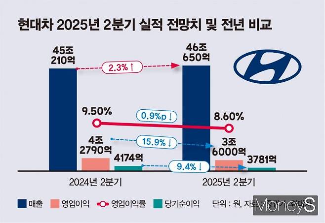 /그래픽=김은옥 기자
