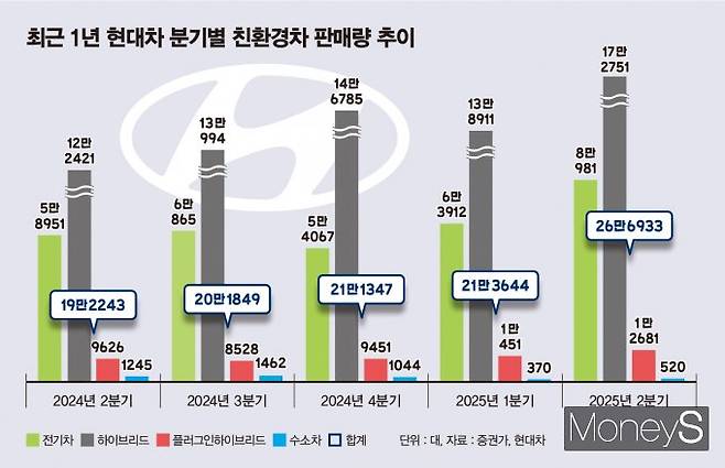 /그래픽=김은옥 기자