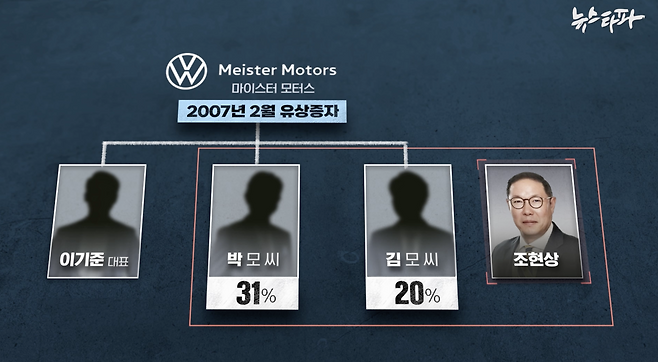 조현상 부회장은 2007년 2월 마이스터모터스의 지분 51%를 차명으로 사들였다.