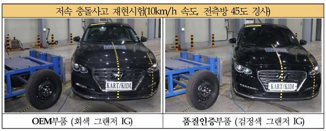 저속 충돌사고 재현시험. 보험개발원 제공