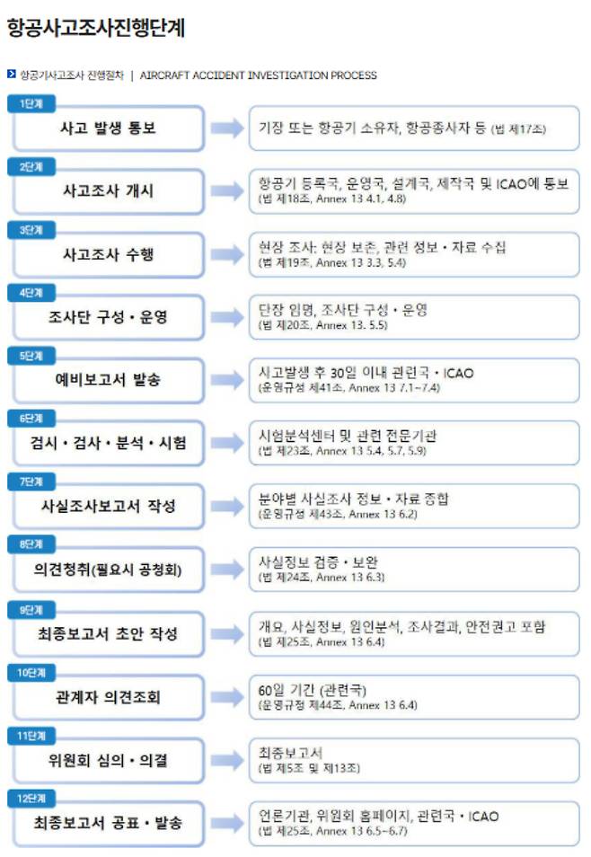 항공철도사고조사위원회 홈페이지 캡처