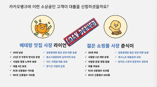 카카오뱅크 소상공인 신용평가모형 성과 및 제안. 금융위원회 제공