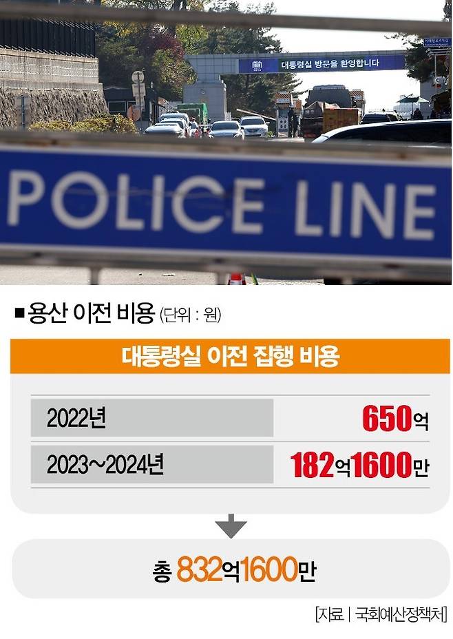 [사진 | 연합뉴스]