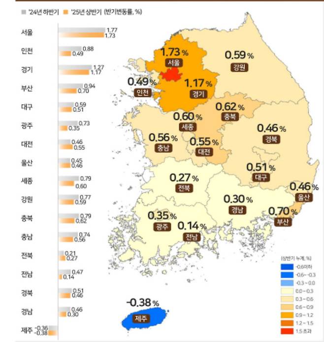 상반기 전국 지가변동률