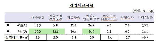 한국은행 제주본부 제공.