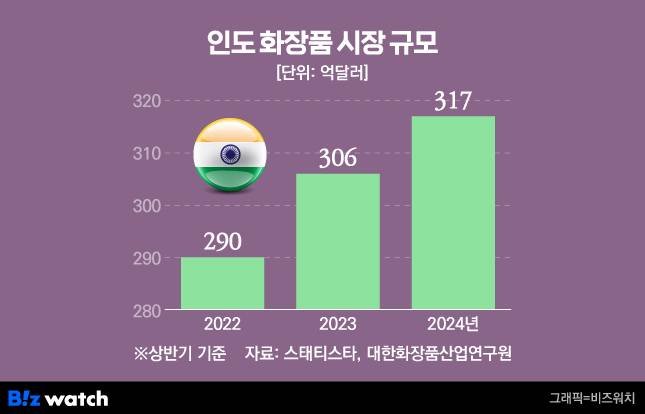 /그래픽=비즈워치